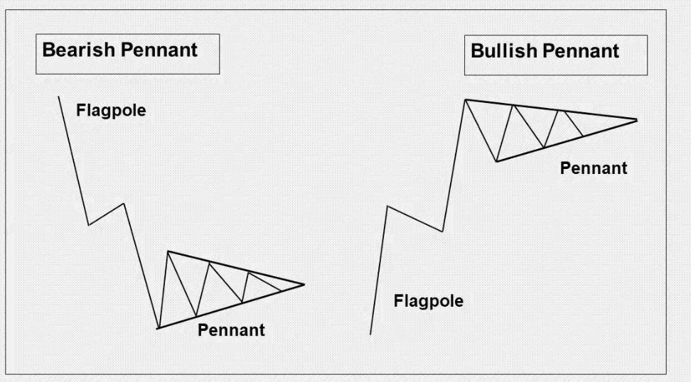 Visualisasi Pola Flagpole