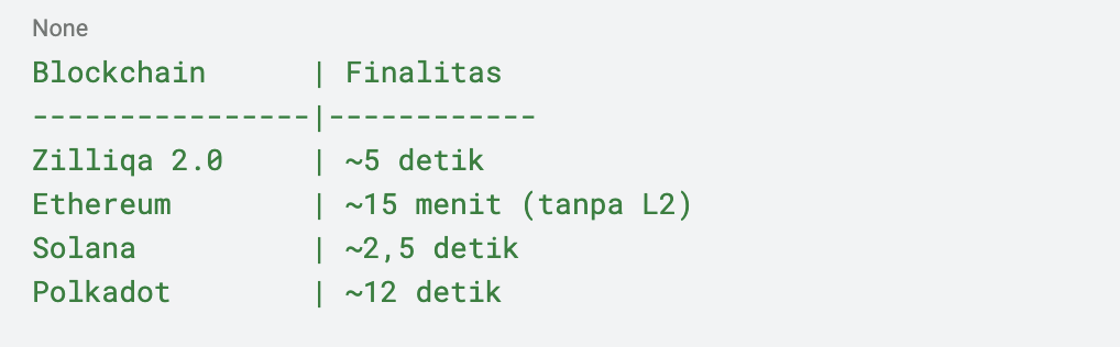 Visualisasi: Perbandingan Finalitas Transaksi