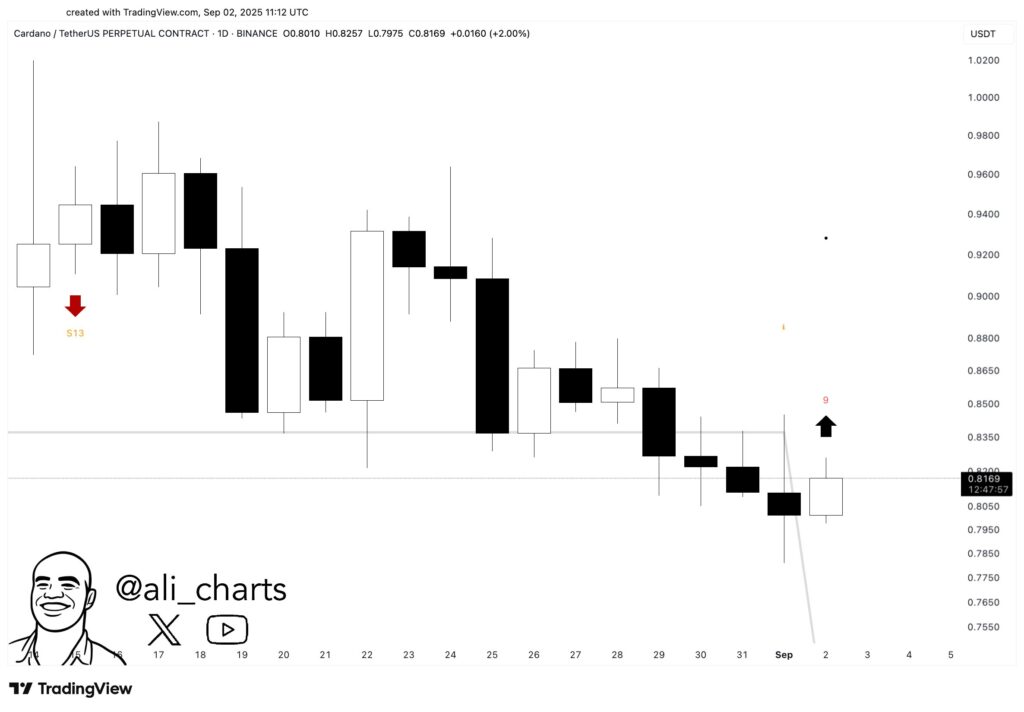 ADA TD Sequential ADA TD Sequential