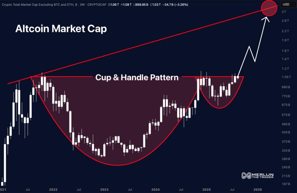 Altcoin Cup & Handle Altcoin Cup & Handle