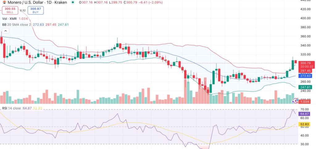 Analisa XMR Analisa XMR