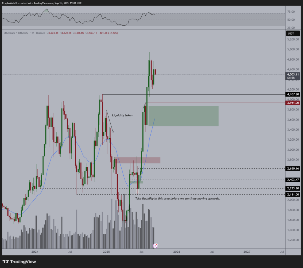 Analisis ETH Analisis ETH