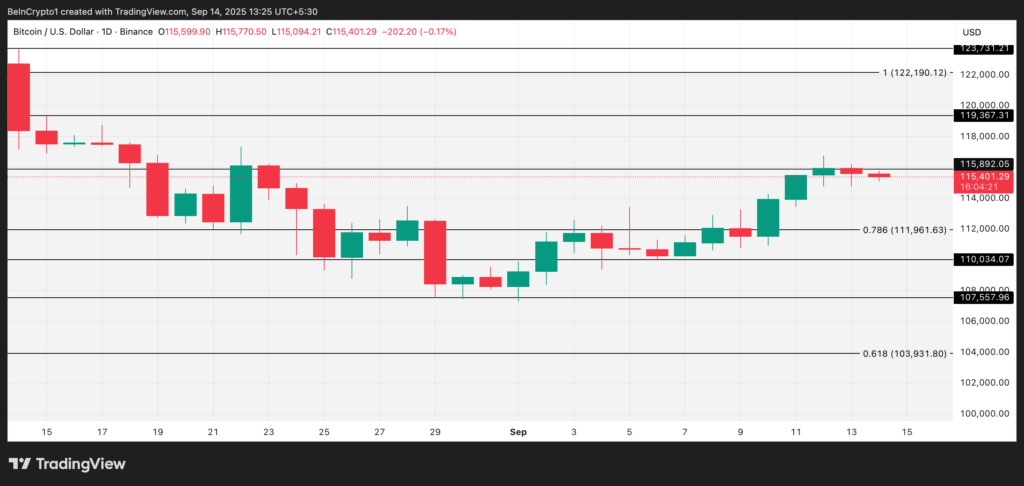 Analisis Harga Bitcoin Analisis Harga Bitcoin
