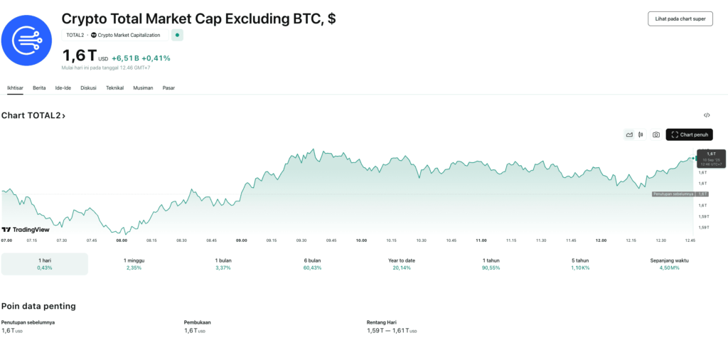 Apa Itu Total 2 Crypto (1) Apa Itu Total 2 Crypto?