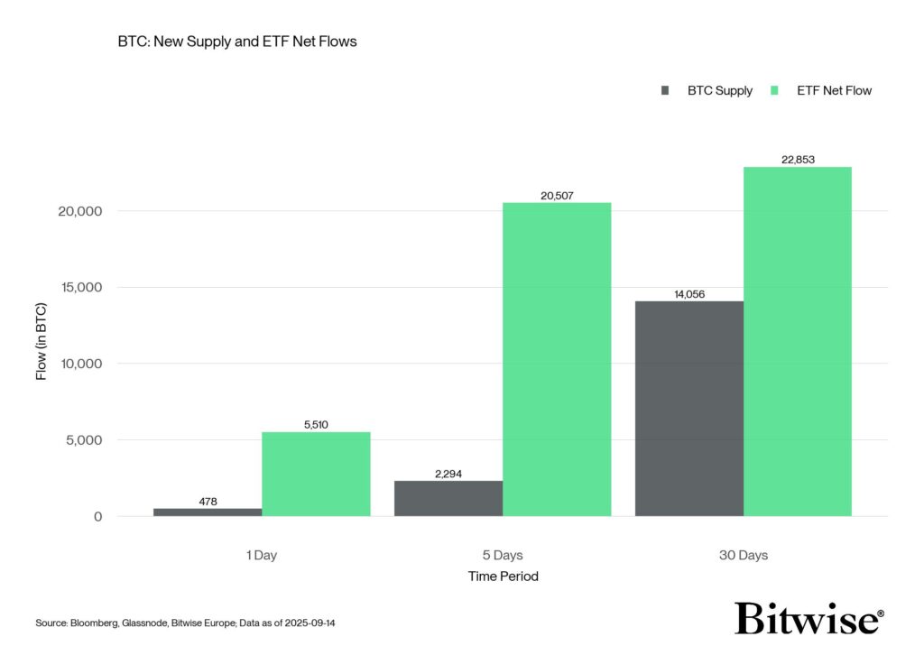 BTC ETF Net Flow BTC ETF Net Flow