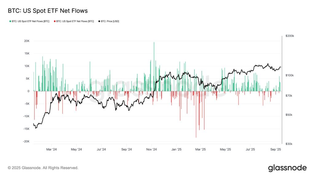 BTC ETF Net Flows BTC ETF Net Flows