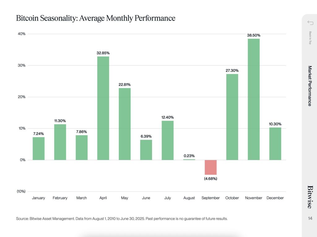 BTC Performance BTC Performance