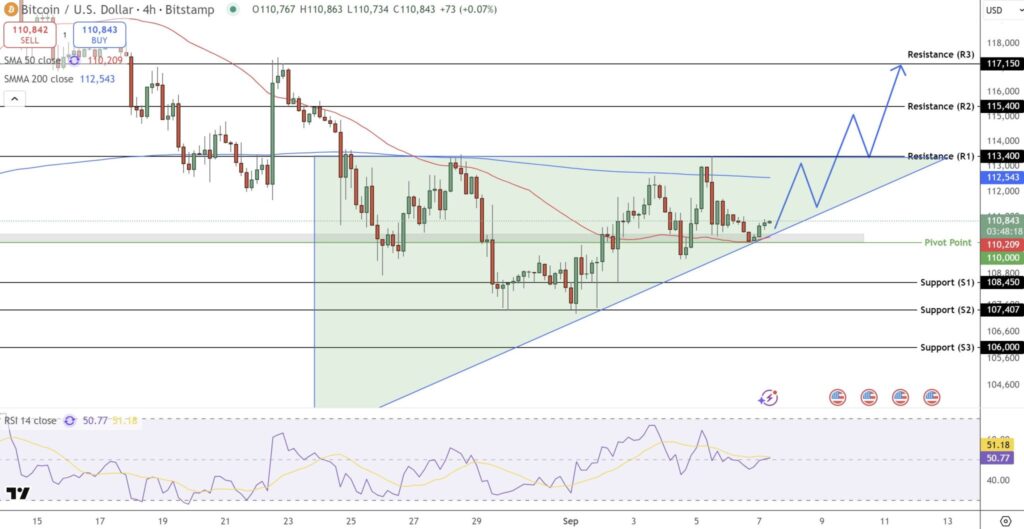 BTC Short Term BTC Short Term