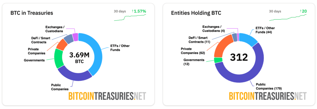 BTC Treasury BTC Treasury