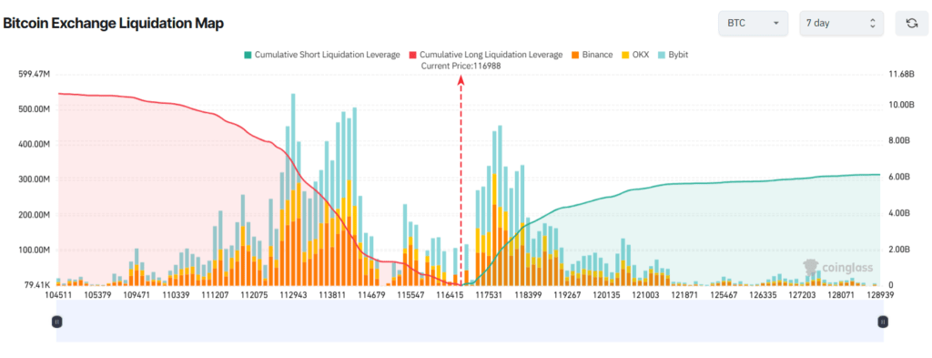 Bitcoin Exchange Liquidation Map Bitcoin Exchange Liquidation Map