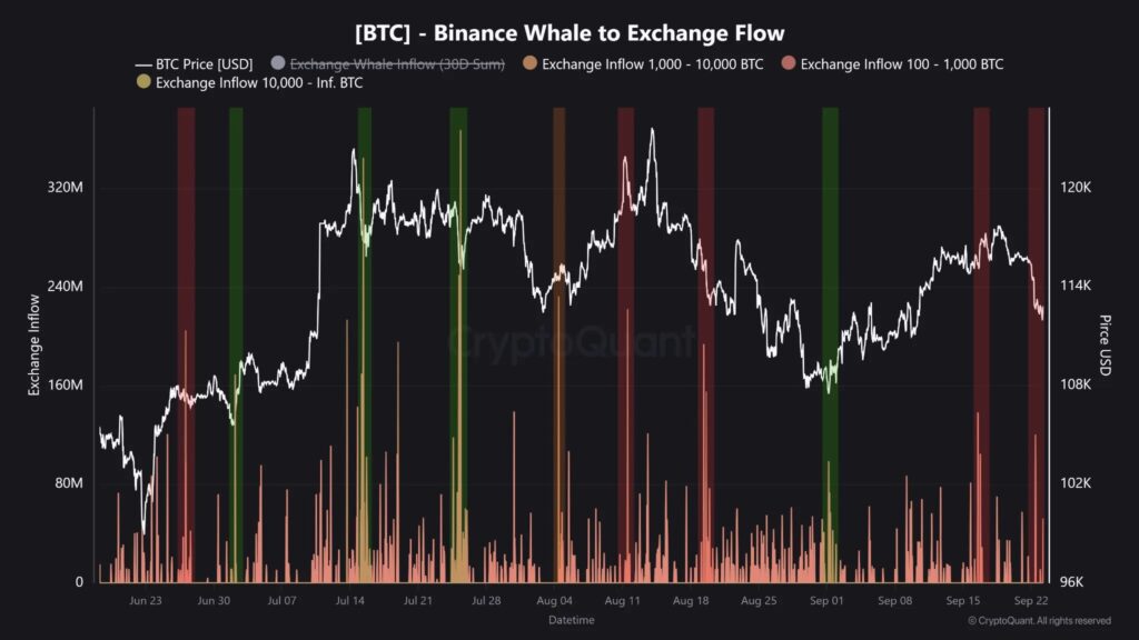 Bitcoin di Exchange Bitcoin di Exchange