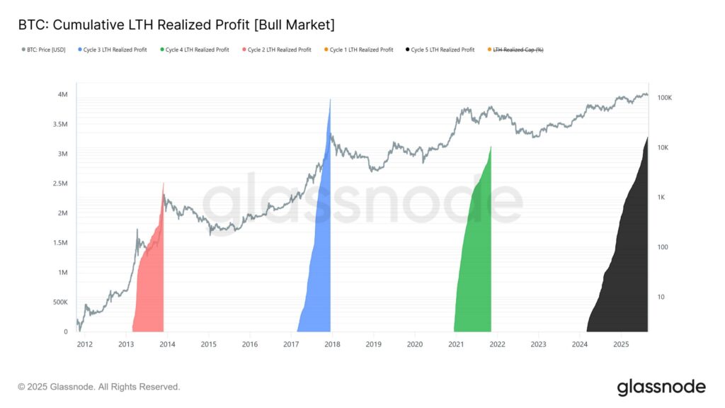 Bitcoing Long Term Holders Bitcoing Long Term Holders