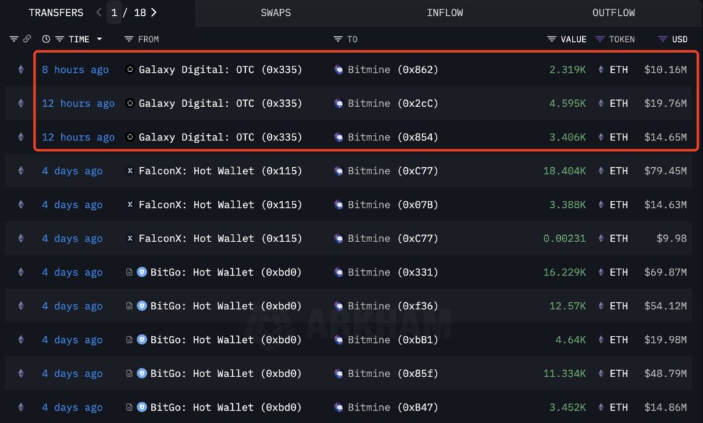 Bitmine Ethereum Bitmine Ethereum