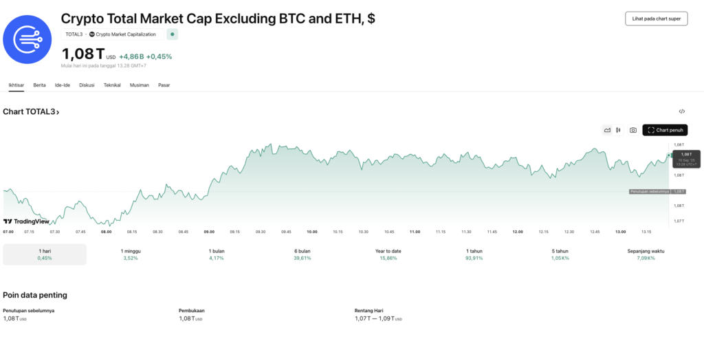 Cara Membaca Grafik Total 3 di TradingView 3 Cara Membaca Grafik Total 3 di TradingView 3