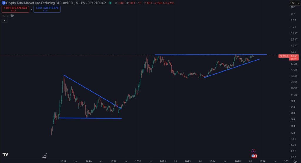 Crypto Waiting Crypto Waiting