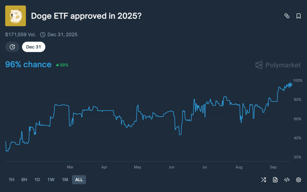 DOGE ETF DOGE ETF