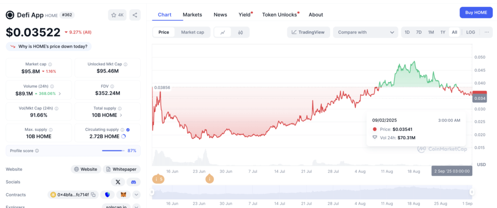 Performa Harga: Dari Hype ke Realita A Performa Harga: Dari Hype ke Realita