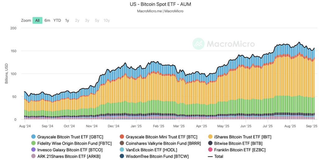 ETF Bitcoin ETF Bitcoin