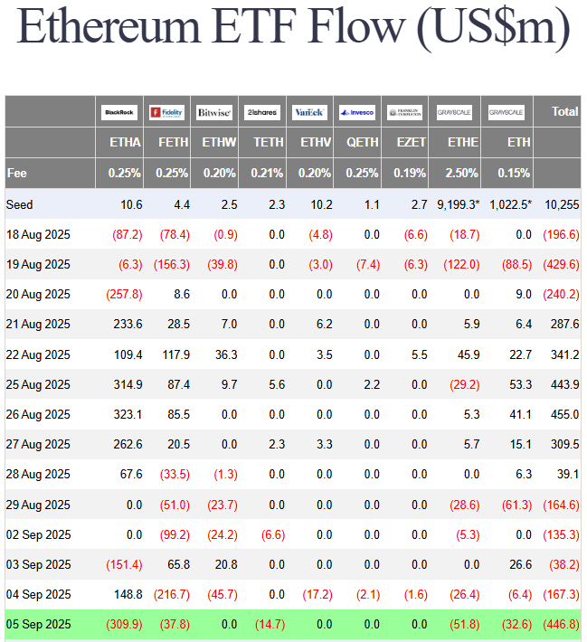 ETF ETH Flow ETF ETH Flow