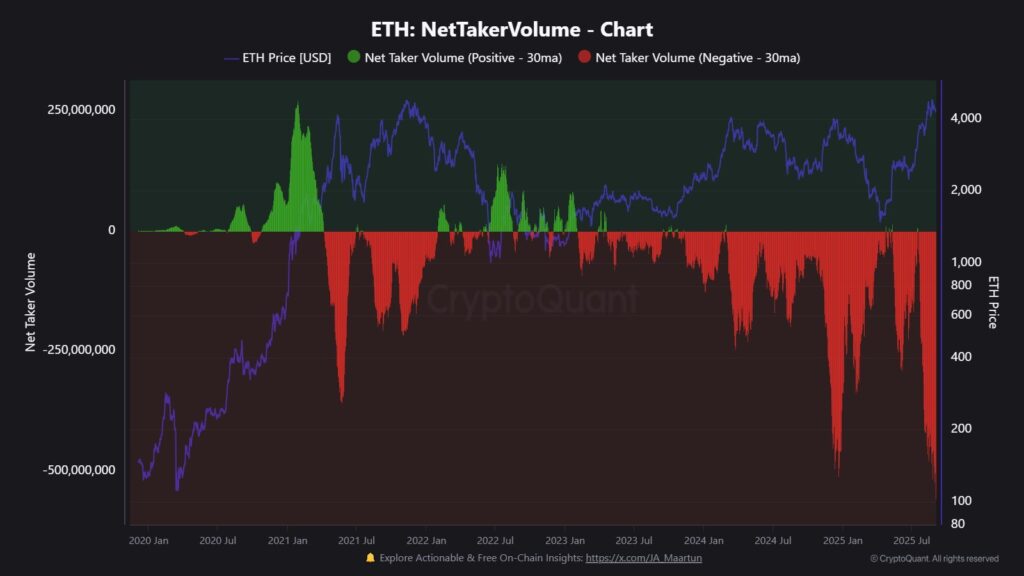ETH NetTaker Volume ETH NetTaker Volume