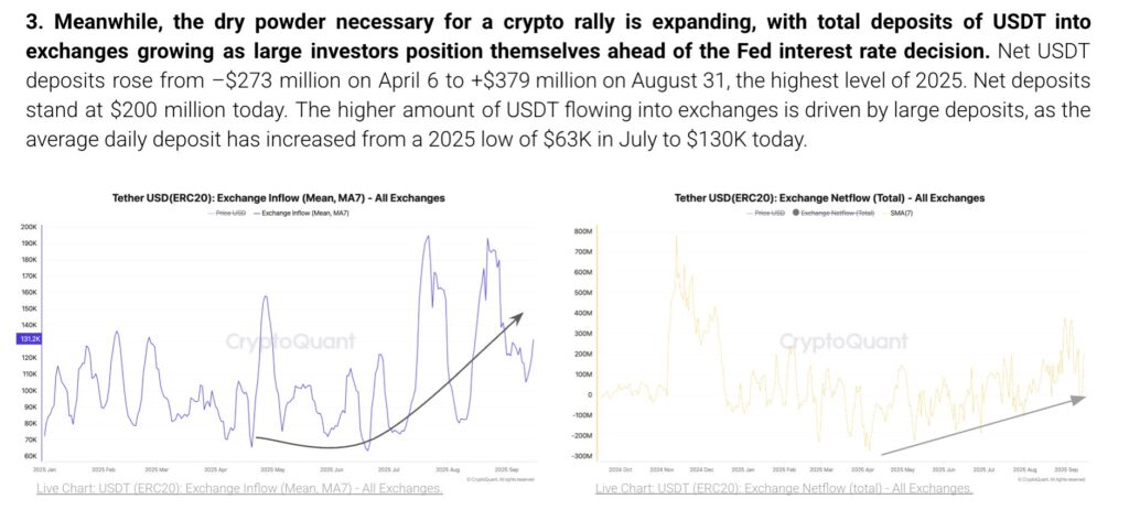 Inflow USDT