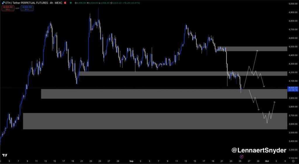 Level Kunci Harga Ethereum Level Kunci Harga Ethereum