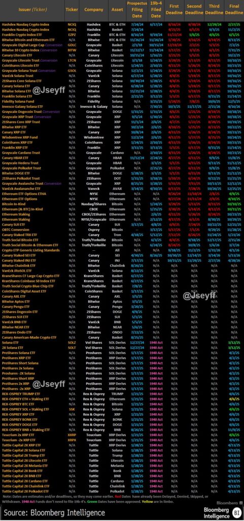 List Pengajuan ETF Crypto List Pengajuan ETF Crypto