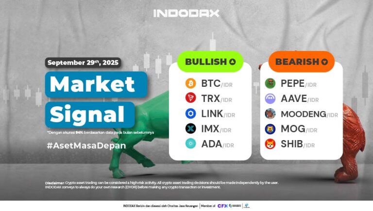 INDODAX Market Signal 29 September 2025