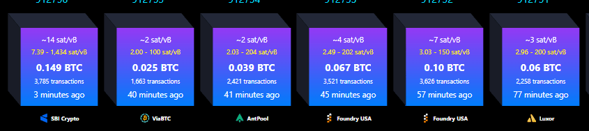 Mempool Bitcoin Mempool Bitcoin