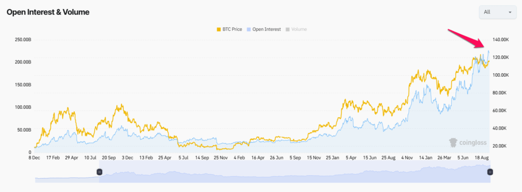 Open Interest Crypto