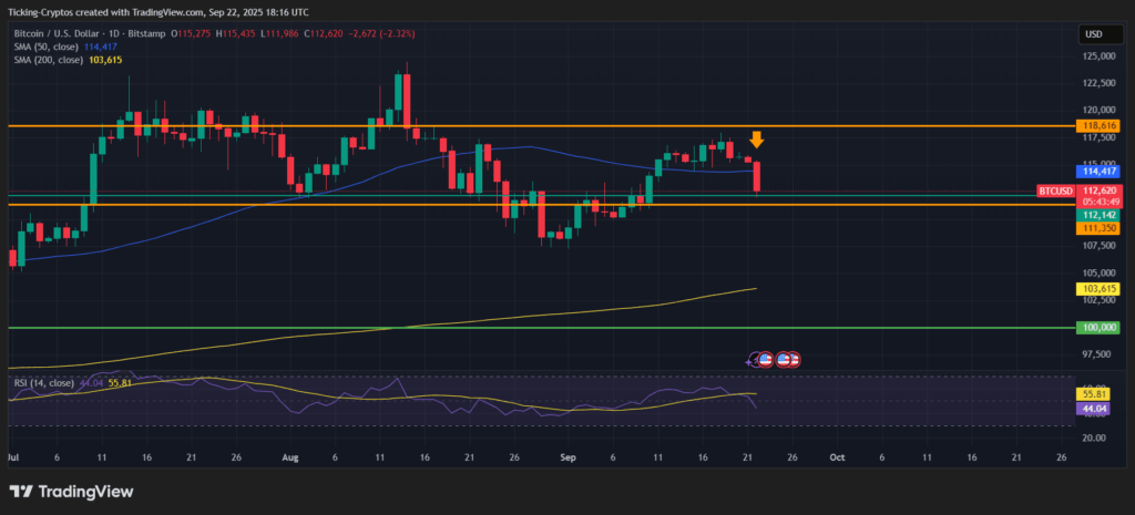 Pergerakan Harga BTC