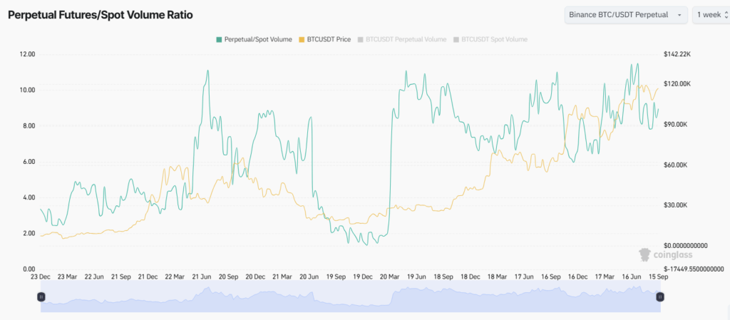 Perpetual Futures Crypto Perpetual Futures Crypto