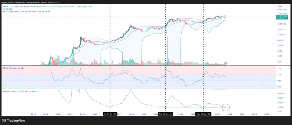 Pola Bollinger Bands Bitcoin