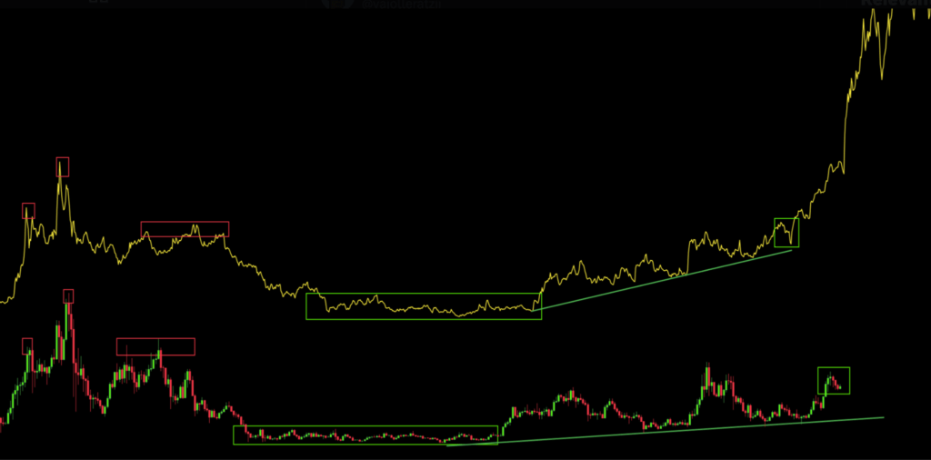 Pola LINK Mirip Palantir Sebelum Rally Pola LINK Mirip Palantir Sebelum Rally