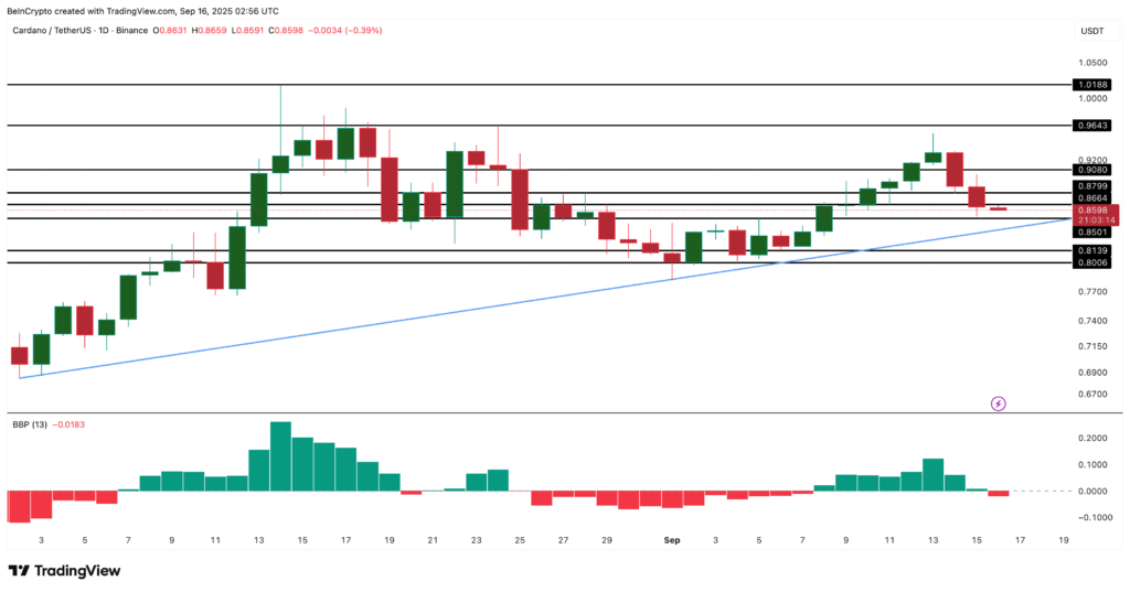Prediksi ADA Prediksi ADA