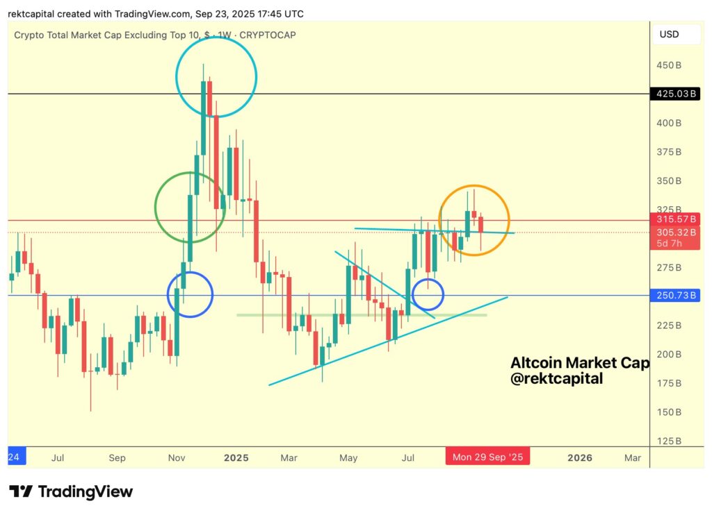 Prediksi Altcoin Prediksi Altcoin
