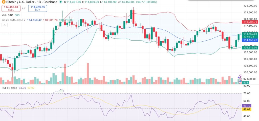 Prediksi Bitcoin