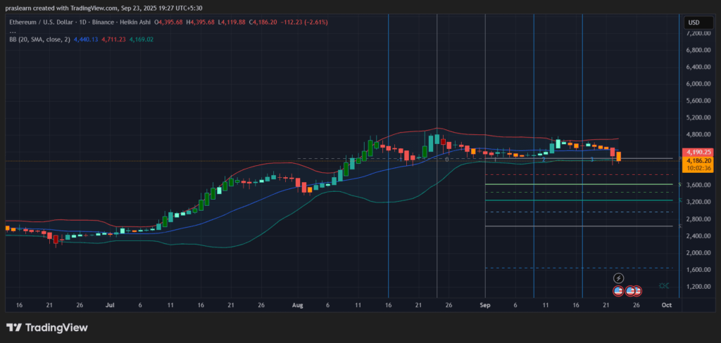 Prediksi Ethereum