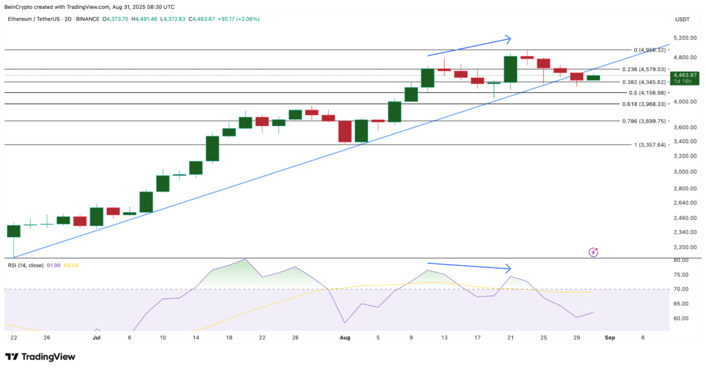 Prediksi Harga ETH Prediksi Harga ETH