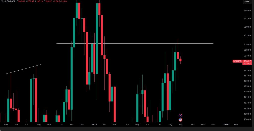 Prediksi SOL Prediksi SOL