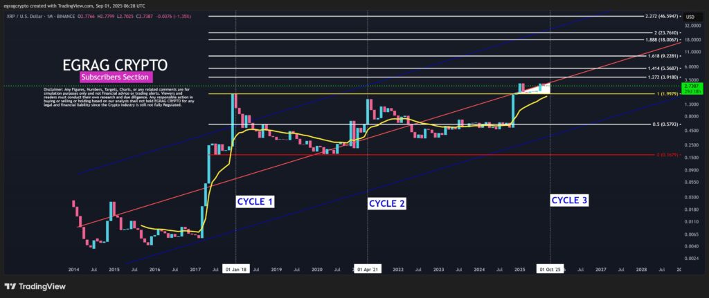 Prediksi XRP Prediksi XRP
