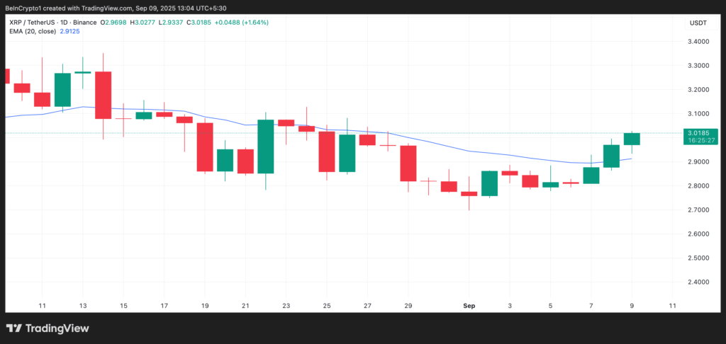 Prediksi XRP Prediksi XRP