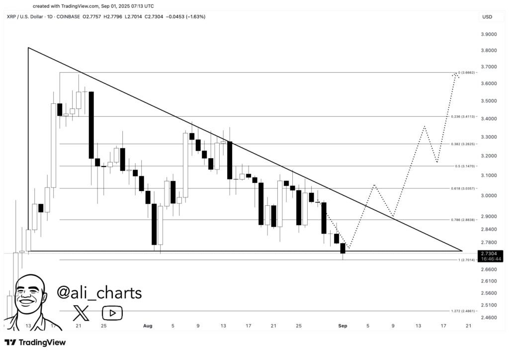 Prediksi XRP Prediksi XRP
