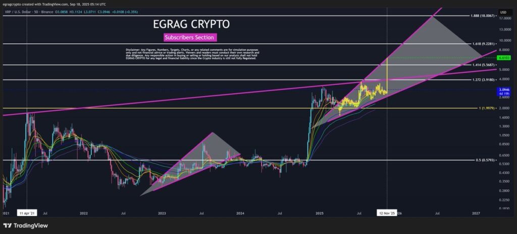 Prediksi XRP Prediksi XRP