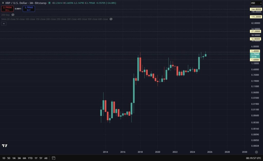 Prediksi XRP Prediksi XRP