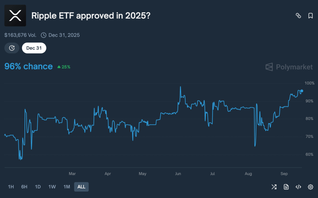 RIpple ETF