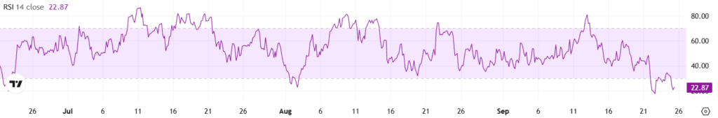 RSI Before RSI Before