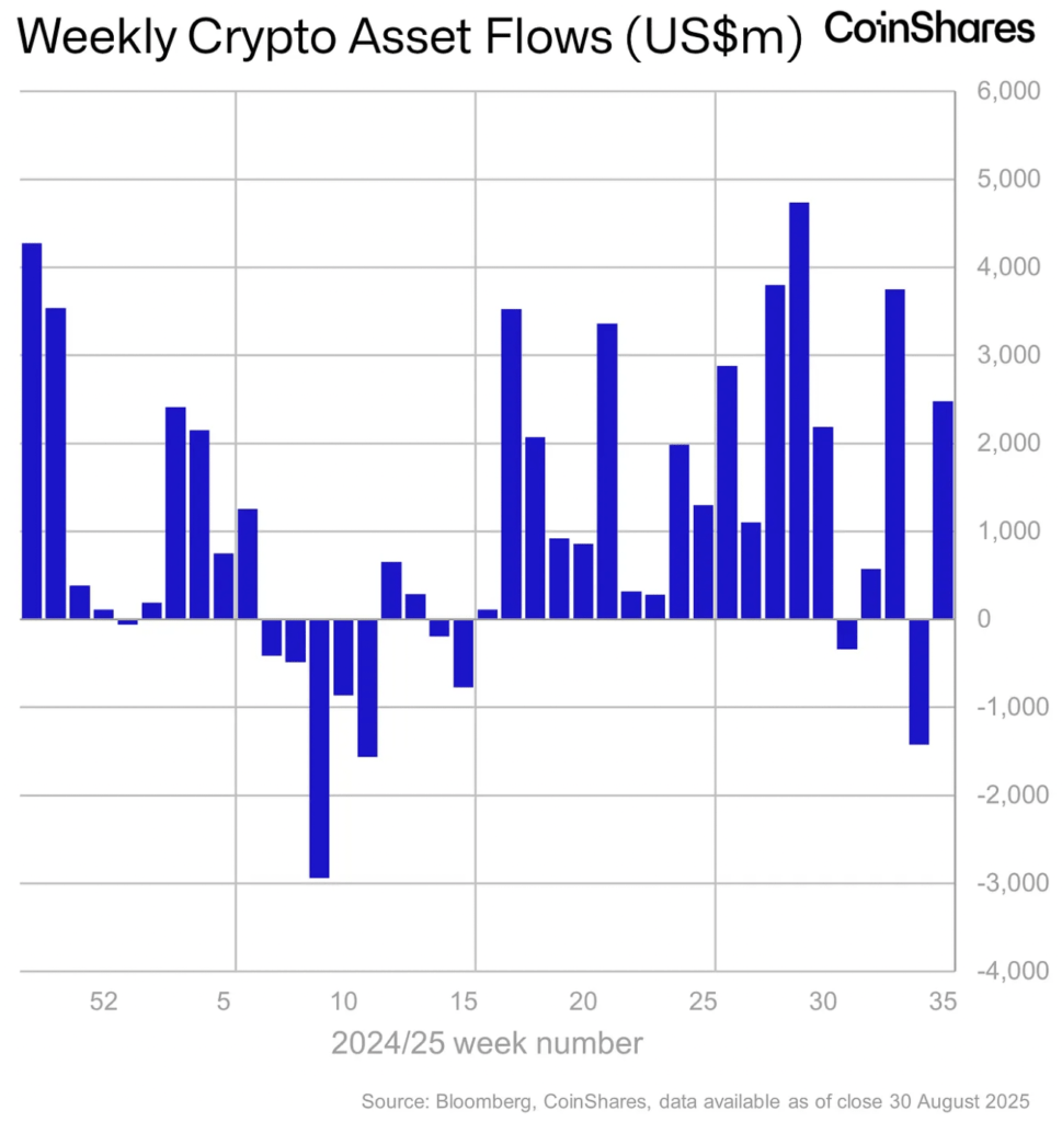 Crypto Asset Flow Crypto Asset Flow