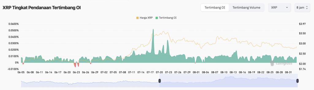 Screenshot 2025 09 03 at 10.30.29 open interest XRP