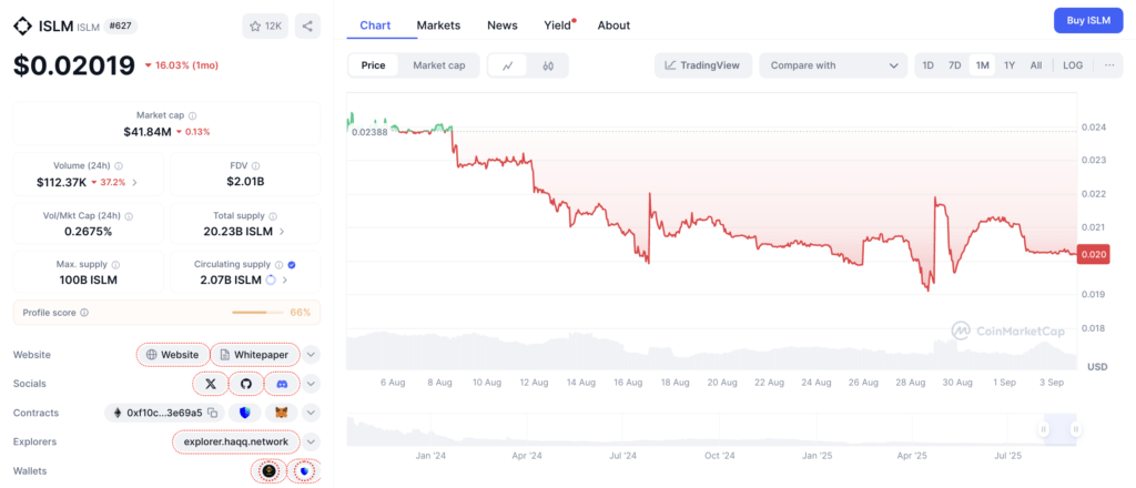ISLM Coin ISLM Coin